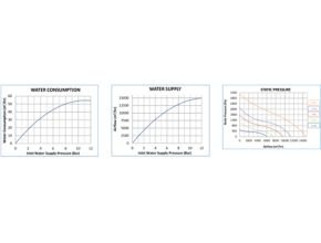 Gas Freeing Fans Type VP1500W Diagram