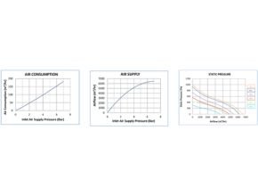 Gas Freeing Fans Type VP650A Diagram