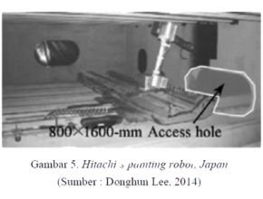 Hitachi’s painting robot, Japan