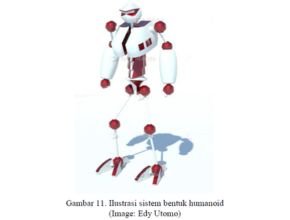 Ilustrasi sistem bentuk humanoid