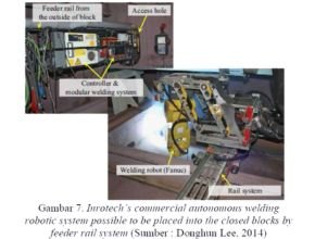 Inrotech’s commercial autonomous welding robotic system possible to be placed into the closed blocks by feeder rail system
