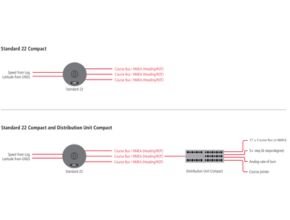 MODULAR SYSTEM ARCHITECTURE