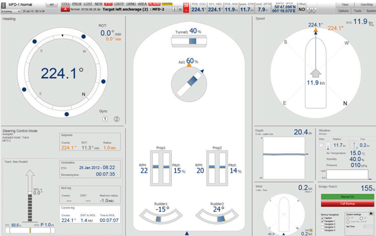Navigation System, K-Bridge Conning Display