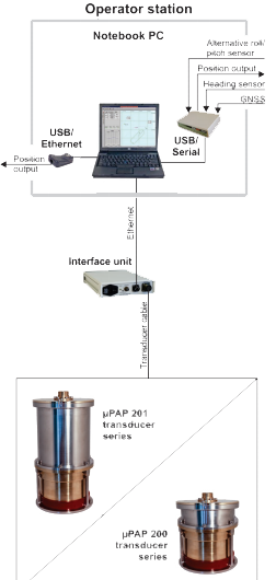 Operator Station
