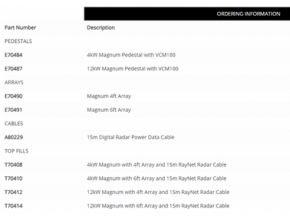 Ordering Information