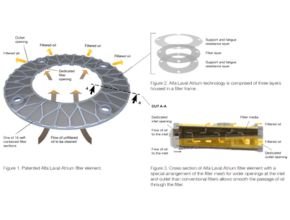 Patented Alfa Laval Atrium filter element