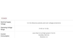 Power Radio Communication