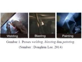 Proses welding, blasting, painting