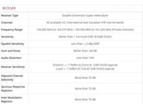 Receiver Radio Communication