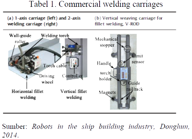 Robots in the ship building industry