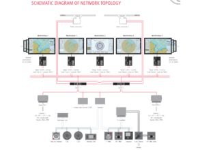 SCHEMATIC DIAGRAM OF NETWORK TOPOLOGY