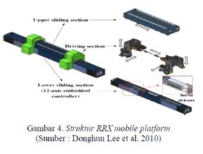Struktur RRX mobile platform