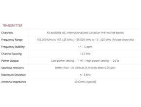 Transmitter Radio Communication