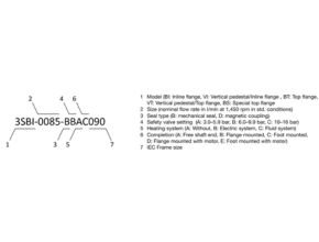 Type code