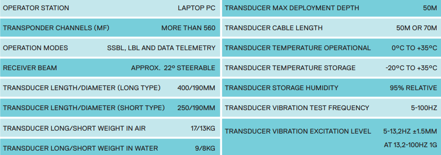µPAP SPECIFICATION