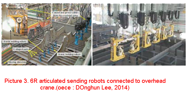 6R articulated selding robots connected to overhead crane