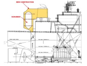 Challenges with the use of exhaust gas scrubbers in marine