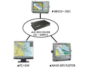 Class AB AIS Receiver Display Unit Samyung