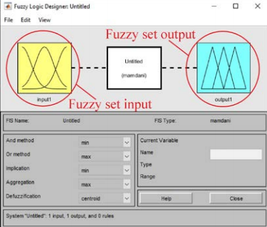 Gambar 3. Kolom penulisan fuzzy set input dan fuzzy set output