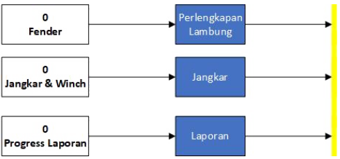 Gambar 7. FIS perlengkapan lambung, jangkar dan pembuatan laporan