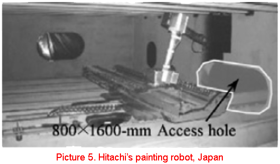 Hitachi’s painting robot, Japan