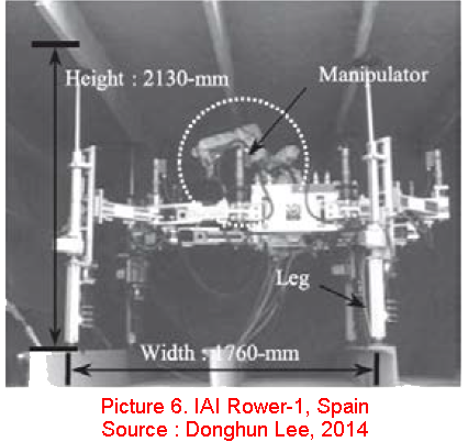 IAI Rower-1, Spain