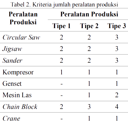 Kriteria jumlah peralatan produksi