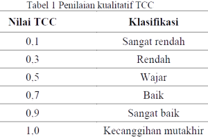 Penilaian kualitatif TCC