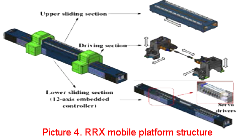 RRX mobile platform structure