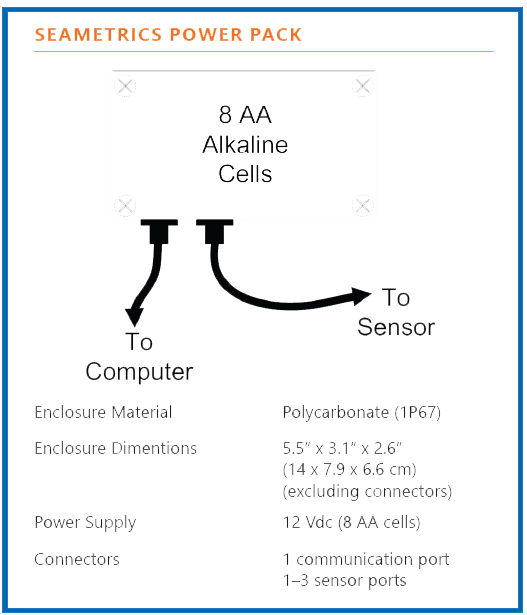 Seametrics Power Pack