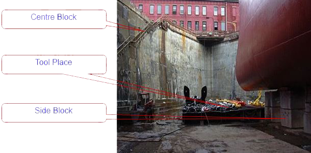 Side block in shipyard