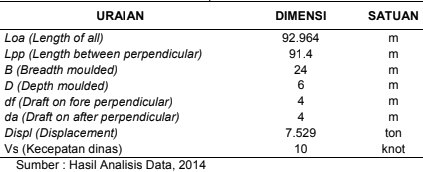 Tabel 1. Ukuran Utama Kapal SPB 6000 DWT