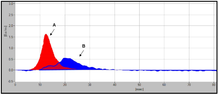 fuel oil ignition tests performed