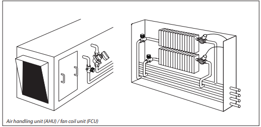 Air Handling Unit (AHU) and Fan Coil Unit (FCU)