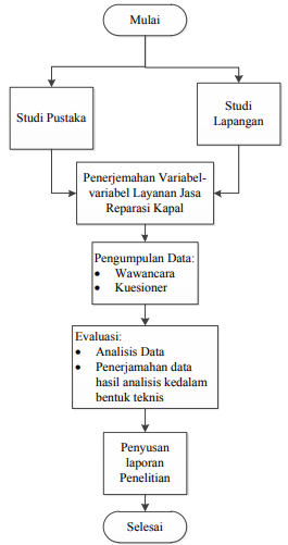 Alur Penelitian