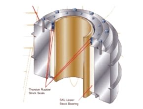 Thordon Thorseal Rudder Seals