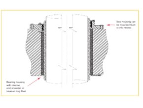 Thordon Thorseal Rudder Seals