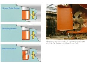 Fish Tail Rudder For Ship