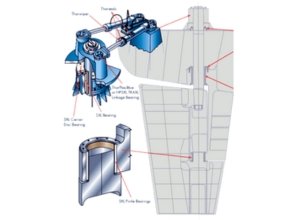 Grease Free Rudder Bearings