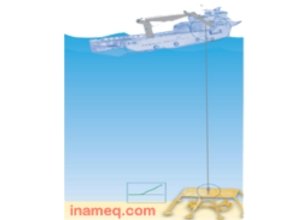 Adaptive Active Heave Compensation for all Winches