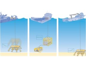 Adaptive Active Heave Compensation for all Winches