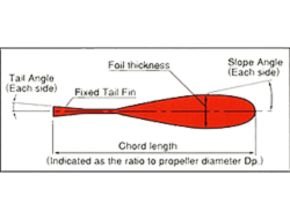 Ocean Fish Tail Rudder