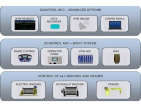 Adaptive Active Heave Compensation for all Winches