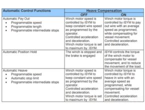 Intelligent Symmetry Control Tow
