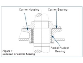 Thordon SXL Rudder Carrier Bearings