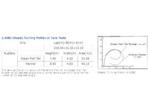 Ocean Fish Tail Rudder