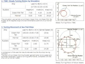 Ocean Fish Tail Rudder