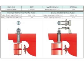 Ocean Fish Tail Rudder
