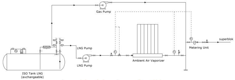 Design PID dari terminal penerima LNG di Superblok Summarecon Serpong