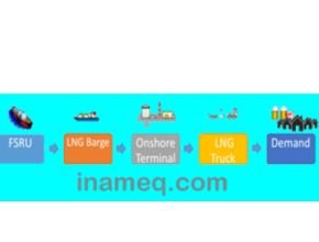 Distribusi Gas Alam dari FSRU Menuju Superblok